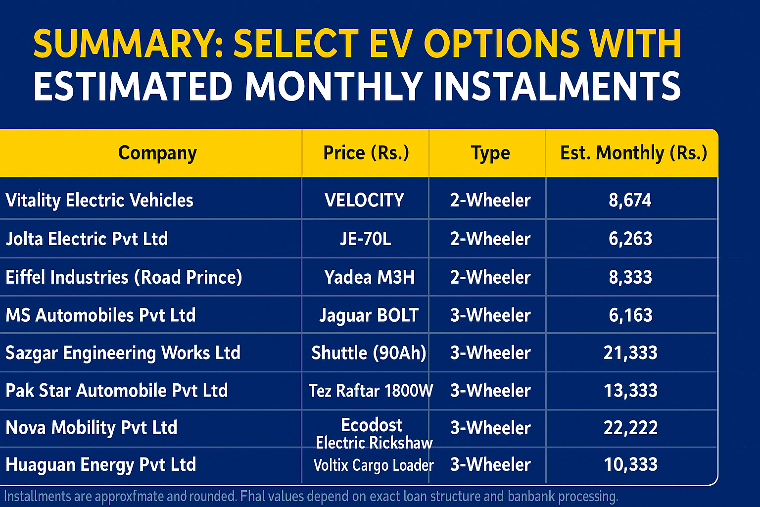 Monthly Repayment Schedule