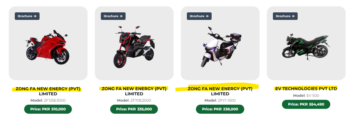 Zong Fa New Energy Pvt Ltd